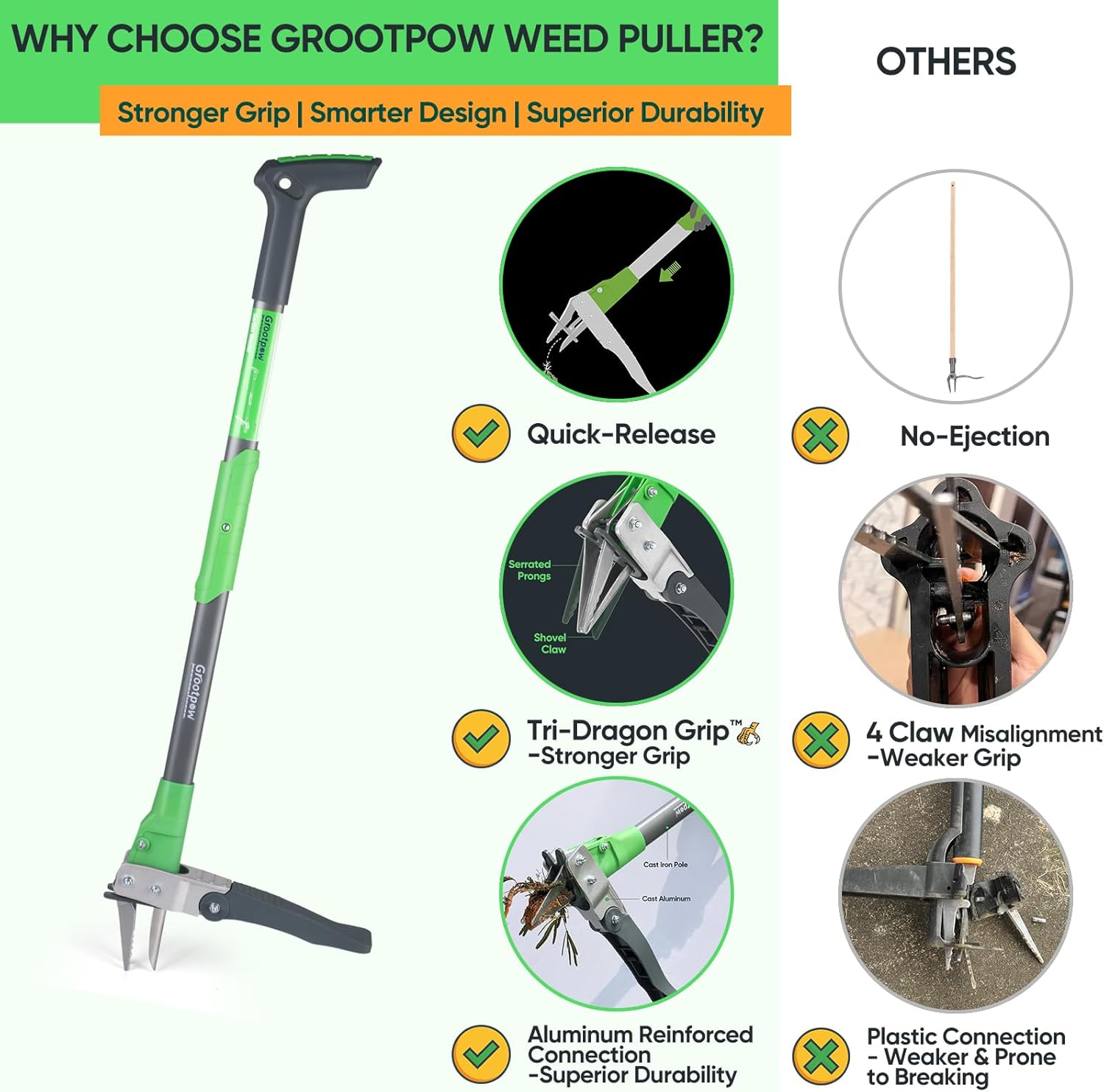 Grootpow WP5 Heavy Duty Weed Puller Tool, Stand Up Dandelion Weeder with 40" Handle, 3 Claws & Fiberglass Foot Pedal, Weeding Tool Made with Cast-Iron, Easily Remove Weeds Without Bending or Kneeling
