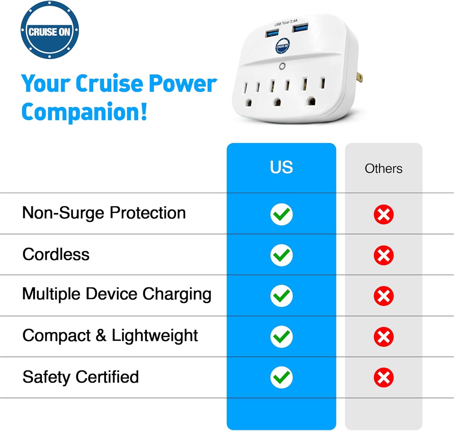 Cruise Approved Power Strip - Non Surge Protector for Cruise Ship with 2 USB Outlets - Cruise Ship Essentials 2026 for Carnival, Princess, Norwegian, Holland America, MSC & Major Cruise Lines (White)