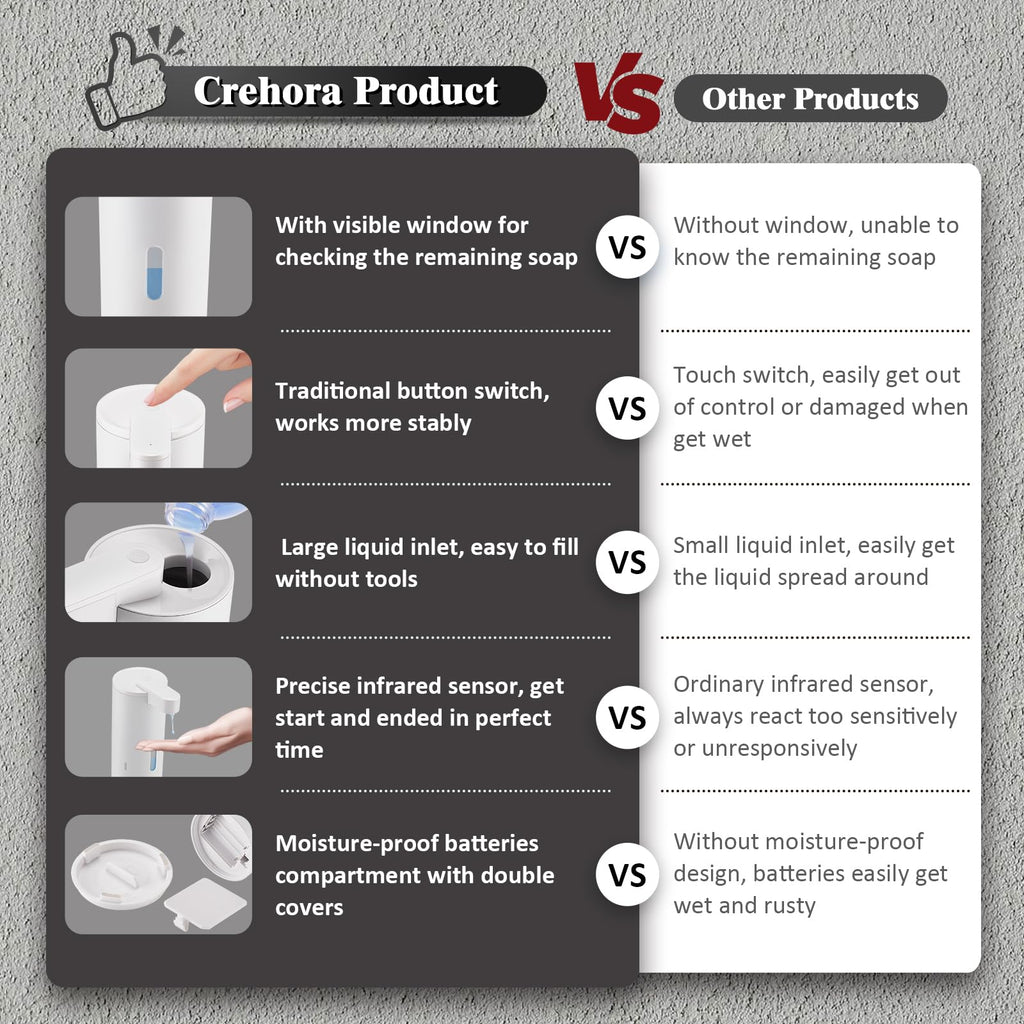 Automatic Soap Dispenser, Automatic Soap Dispenser Touchless, Kitchen & Bathroom, 3 Adjustable Volume for Liquid Soap, Water-Resistant, Hotel, Restaurant and School, Clog-Free, Stainless Steel