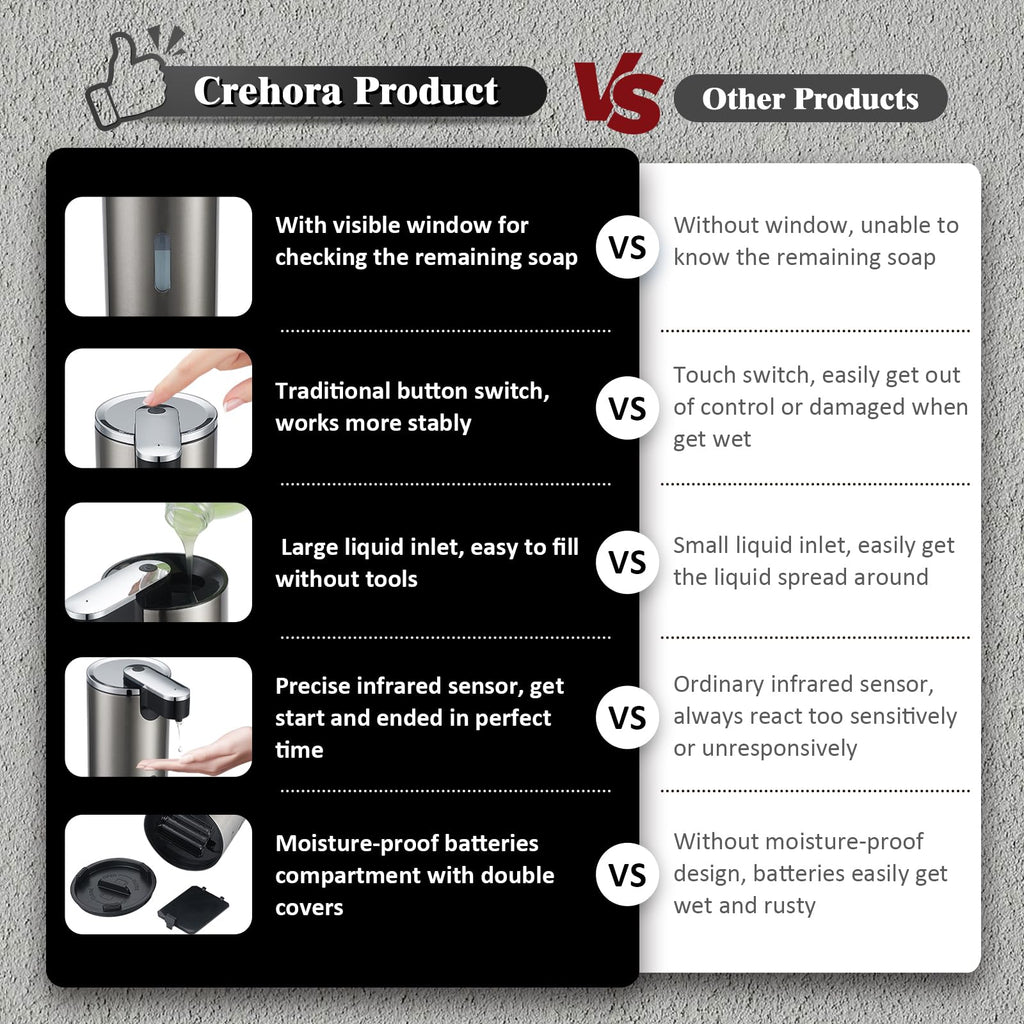 Automatic Soap Dispenser, Automatic Soap Dispenser Touchless, Kitchen & Bathroom, 3 Adjustable Volume for Liquid Soap, Water-Resistant, Hotel, Restaurant and School, Clog-Free, Stainless Steel