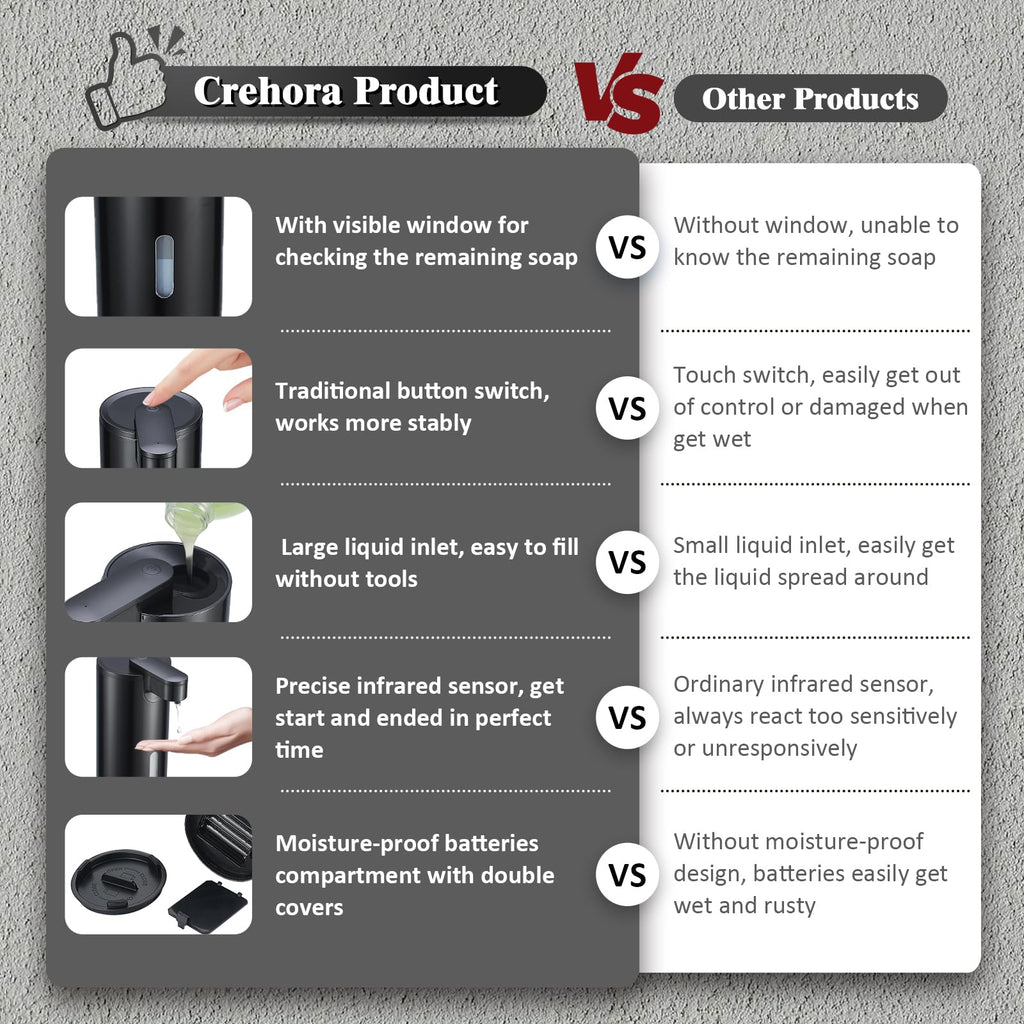 Automatic Soap Dispenser, Automatic Soap Dispenser Touchless, Kitchen & Bathroom, 3 Adjustable Volume for Liquid Soap, Water-Resistant, Hotel, Restaurant and School, Clog-Free, Stainless Steel